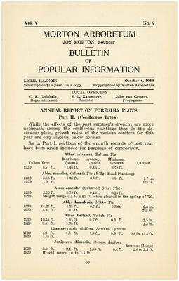 Bulletin of Popular Information V. 05 No. 09