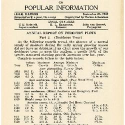 Bulletin of Popular Information V. 06 No. 09