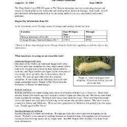 Plant Health Care Report: Issue 2000.19