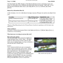 Plant Health Care Report: Issue 2001.05