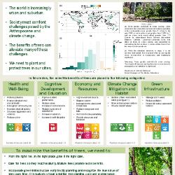 The benefits of trees for livable and sustainable communities [Poster]