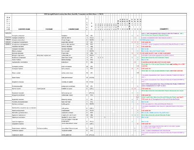 2022 Spring Prairie Inventory Spreadsheet for New Finds, Seed Mix, Transplants and Hitch Hikers