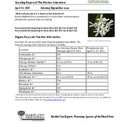 Plant Health Care Report: 2015, April 24 Growing Degree Day issue