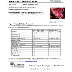 Plant Health Care Report: 2015, June 05 Growing Degree Day issue