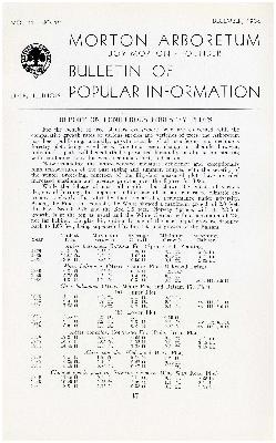 Bulletin of Popular Information V. 11 No. 12