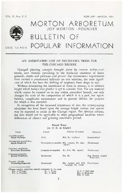 Bulletin of Popular Information V. 29 No. 02-03