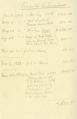 1924: List of Expenses