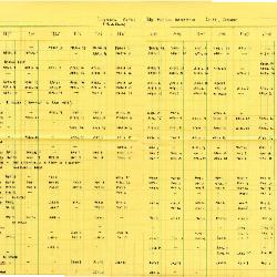 Full blooming Dates datasheet, 1933-1945