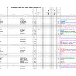 2022 Spring Prairie Inventory Spreadsheet for New Finds, Seed Mix, Transplants and Hitch Hikers